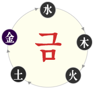 ���� ���� ����